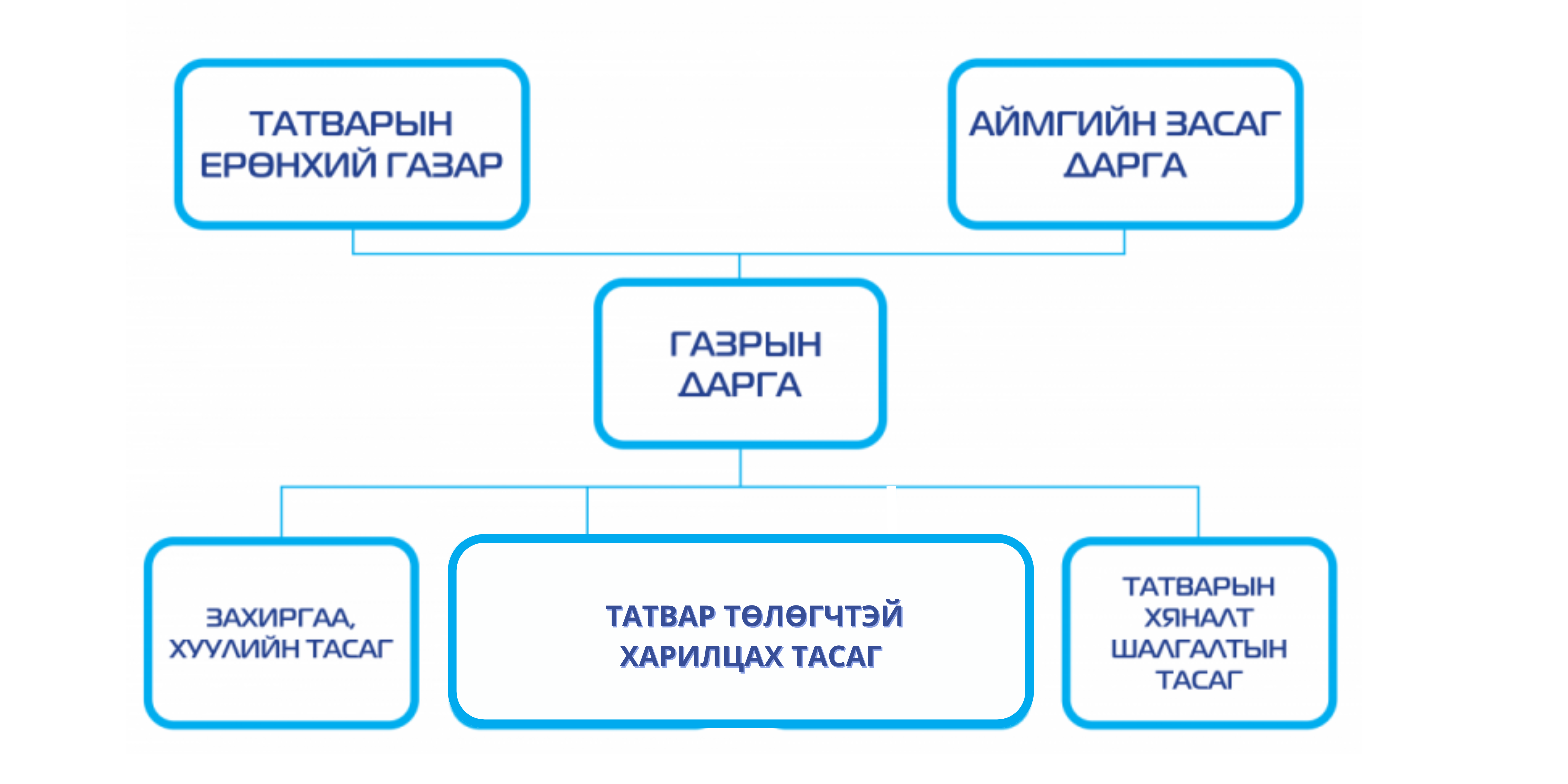 ГОВЬСҮМБЭР АЙМГИЙН ТАТВАРЫН ГАЗАР (3)
